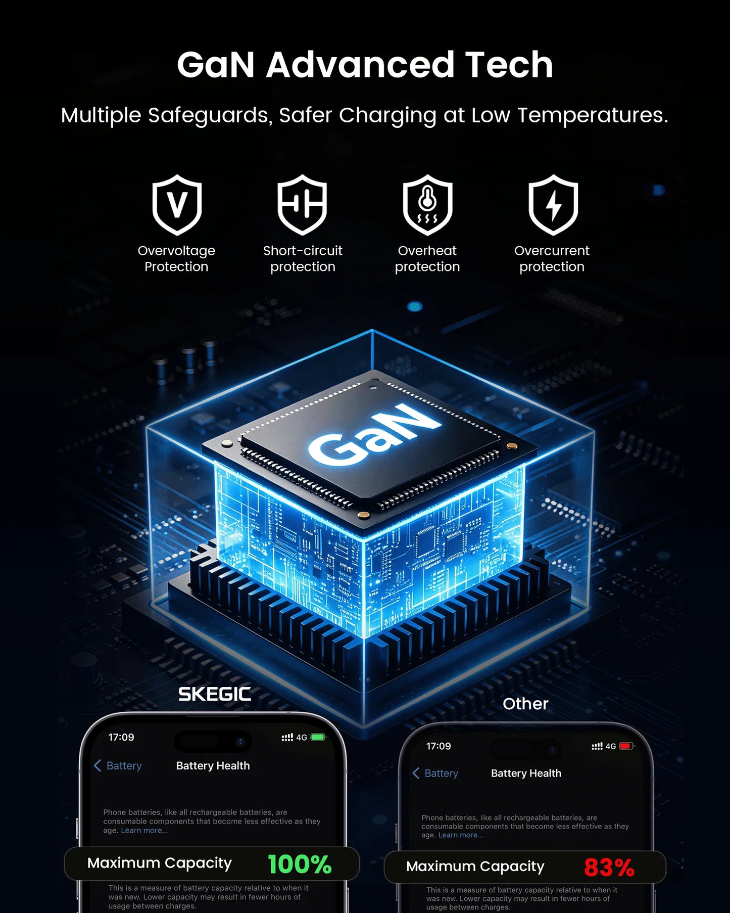 ⚡ Node 110W GaN Desktop Charger – High-Speed Multi-Port Charging Station